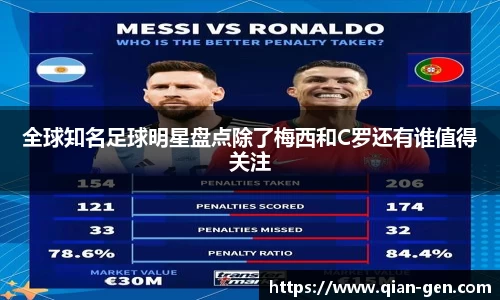 全球知名足球明星盘点除了梅西和C罗还有谁值得关注